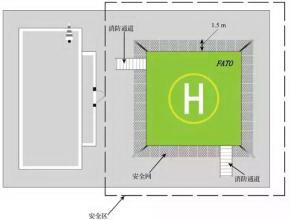 直升机停机坪的安全区